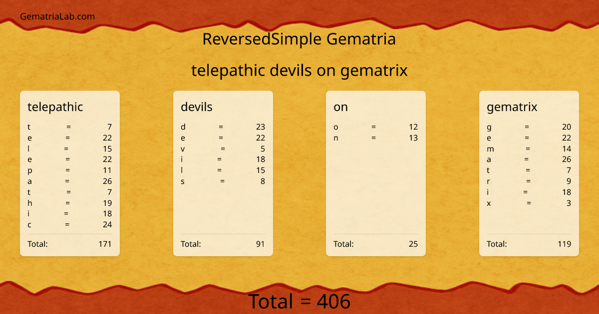 telepathic devils on gematrix in reversedSimple Gematria